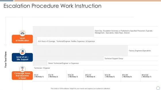 How To Intensify Project Threats Escalation Procedure Work Instruction Elements PDF