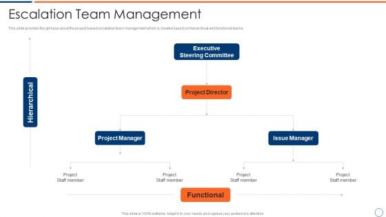How To Intensify Project Threats Escalation Team Management Slides PDF