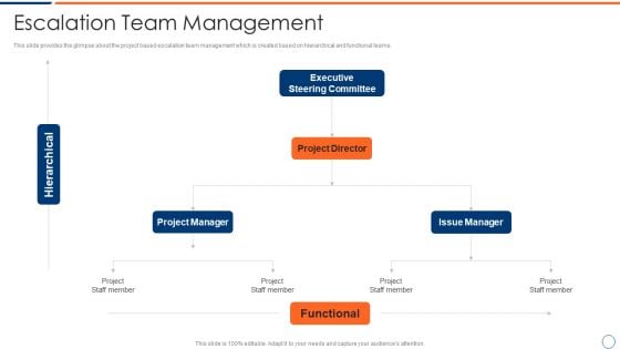 How To Intensify Project Threats Escalation Team Management Slides PDF How To Intensify Project Threats Escalation Team Management Slides PDF