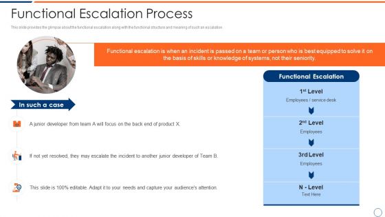 How To Intensify Project Threats Functional Escalation Process Rules PDF