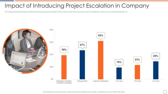 How To Intensify Project Threats Impact Of Introducing Project Escalation In Company Portrait PDF