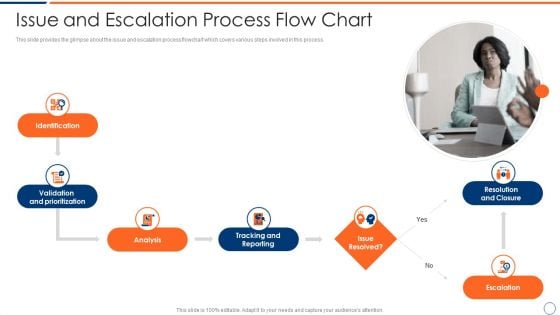 How To Intensify Project Threats Issue And Escalation Process Flow Chart Icons PDF