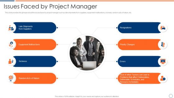 How To Intensify Project Threats Issues Faced By Project Manager Elements PDF