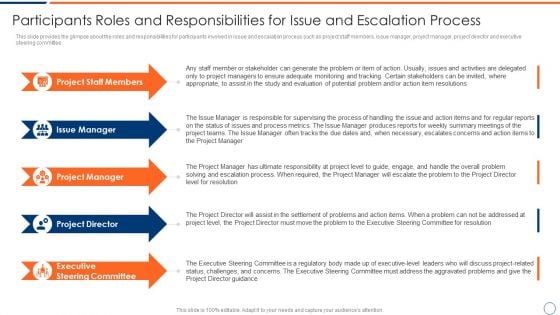 How To Intensify Project Threats Participants Roles And Responsibilities For Issue Template PDF