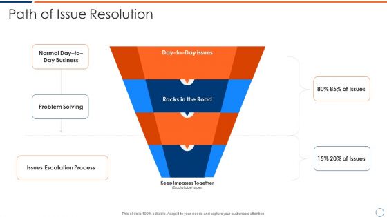 How To Intensify Project Threats Path Of Issue Resolution Rules PDF