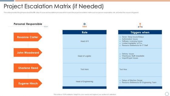 How To Intensify Project Threats Project Escalation Matrix If Needed Introduction PDF