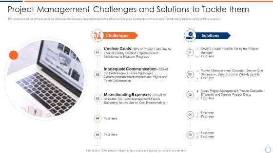 How To Intensify Project Threats Project Management Challenges And Solutions Guidelines PDF