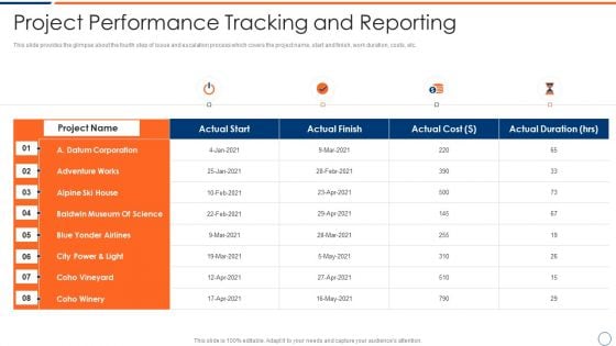 How To Intensify Project Threats Project Performance Tracking And Reporting Structure PDF