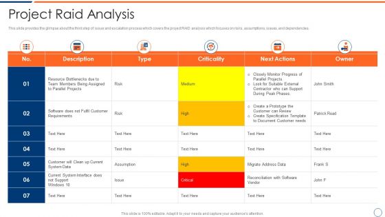 How To Intensify Project Threats Project Raid Analysis Pictures PDF