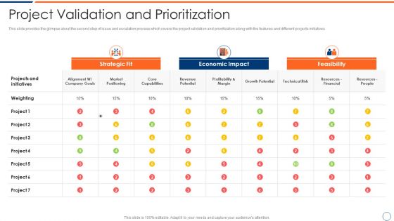 How To Intensify Project Threats Project Validation And Prioritization Brochure PDF