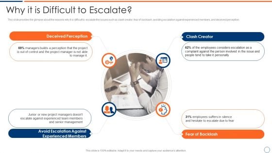 How To Intensify Project Threats Why It Is Difficult To Escalate Mockup PDF How To Intensify Project Threats Why It Is Difficult To Escalate Mockup PDF