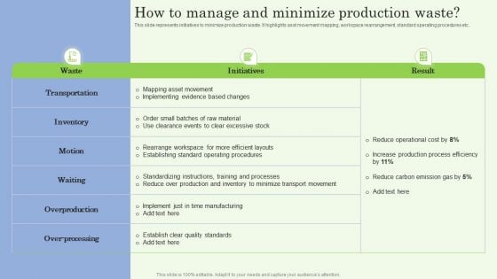 How To Manage And Minimize Production Waste Ppt PowerPoint Presentation File Outline PDF