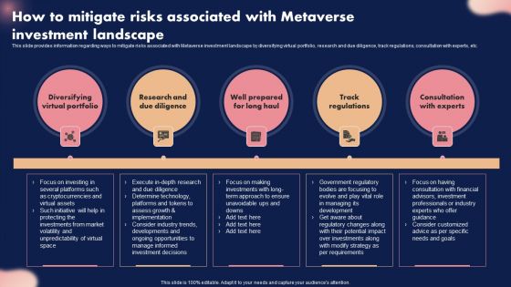 How To Mitigate Risks Associated With Metaverse Investment Landscape Brochure PDF