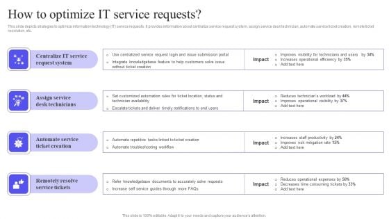 How To Optimize IT Service Requests Guidelines PDF