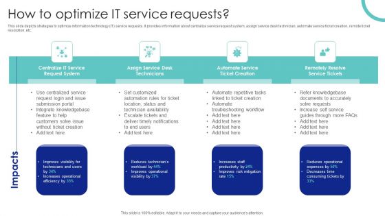 How To Optimize It Service Requests Ppt PowerPoint Presentation File Slides PDF