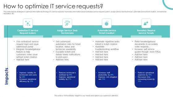 How To Optimize It Service Requests Ppt PowerPoint Presentation File Slides PDF How To Optimize It Service Requests Ppt PowerPoint Presentation File Slides PDF