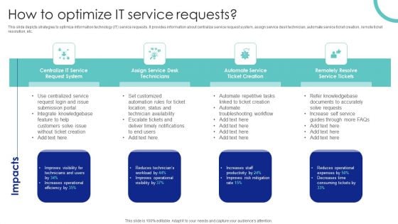 How To Optimize It Service Requests Ppt PowerPoint Presentation File Slides PDF