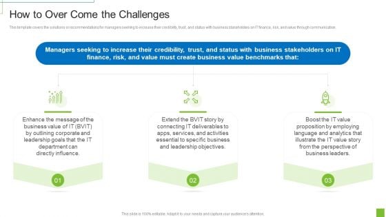 How To Over Come The Challenges Demonstration PDF