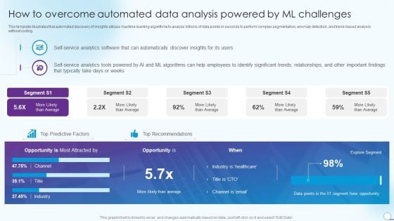 How To Overcome Automated Data Analysis Powered By Ml Challenges Elements PDF