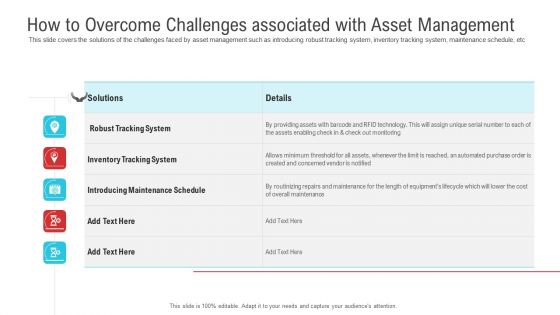 How To Overcome Challenges Associated With Asset Management Clipart PDF