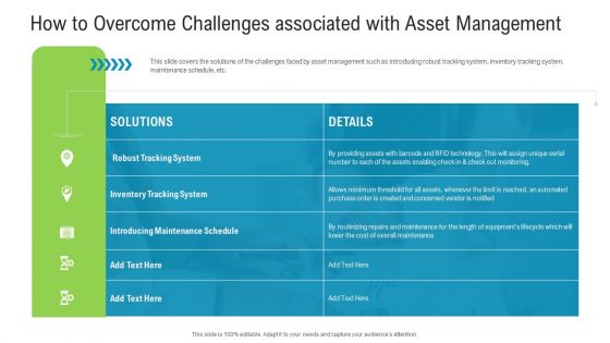 How To Overcome Challenges Associated With Asset Management Themes PDF