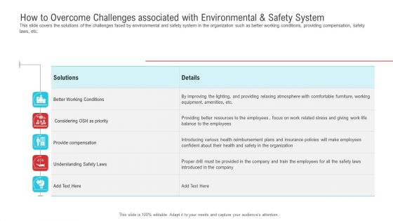 How To Overcome Challenges Associated With Environmental And Safety System Demonstration PDF
