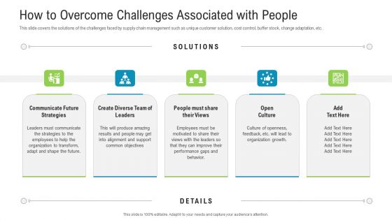 How To Overcome Challenges Associated With People Template PDF