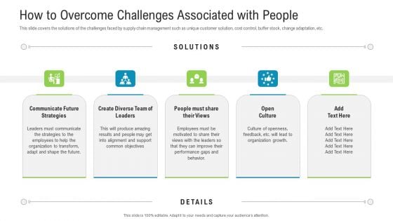 How To Overcome Challenges Associated With People Template PDF How To Overcome Challenges Associated With People Template PDF