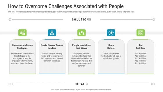 How To Overcome Challenges Associated With People Template PDF