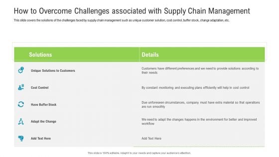 How To Overcome Challenges Associated With Supply Chain Management Diagrams PDF