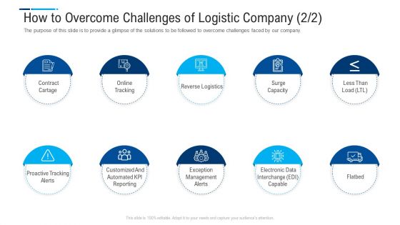 How To Overcome Challenges Of Logistic Company Grid Ideas PDF