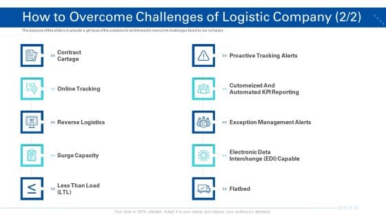 How To Overcome Challenges Of Logistic Company Logistics Ppt Summary Aids PDF How To Overcome Challenges Of Logistic Company Logistics Ppt Summary Aids PDF