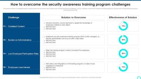 How To Overcome The Security Awareness Training Program Challenges Clipart PDF