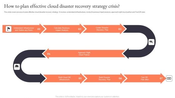 How To Plan Effective Cloud Disaster Recovery Strategy Crisis Introduction PDF How To Plan Effective Cloud Disaster Recovery Strategy Crisis Introduction PDF