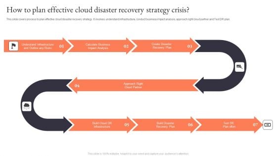 How To Plan Effective Cloud Disaster Recovery Strategy Crisis Introduction PDF