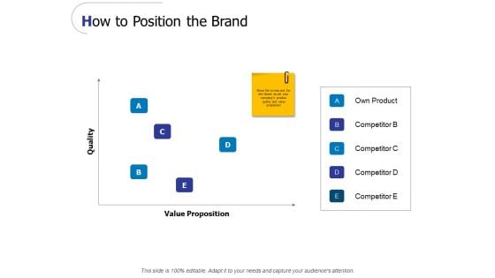 How To Position The Brand Ppt PowerPoint Presentation Styles Aids