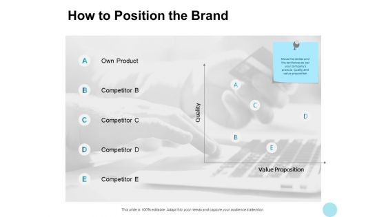 How To Position The Brand Product Ppt PowerPoint Presentation Model Introduction