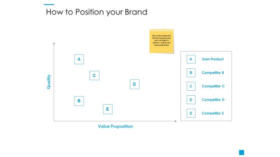 How To Position Your Brand Ppt PowerPoint Presentation Model Mockup