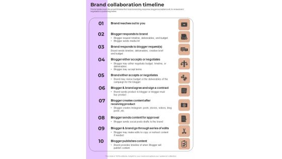 How To Present Brand Partnership Proposal Brand Collaboration Timeline One Pager Sample Example Document