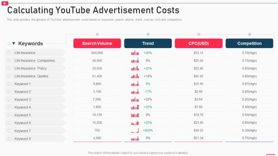 How To Promote Business Using Youtube Marketing Calculating Youtube Advertisement Costs Summary PDF How To Promote Business Using Youtube Marketing Calculating Youtube Advertisement Costs Summary PDF