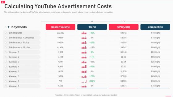 How To Promote Business Using Youtube Marketing Calculating Youtube Advertisement Costs Summary PDF