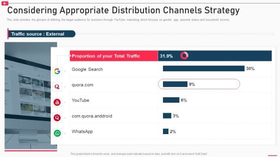 How To Promote Business Using Youtube Marketing Considering Appropriate Distribution Channels Microsoft PDF