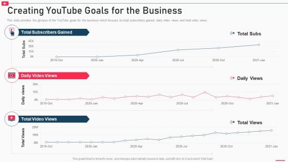 How To Promote Business Using Youtube Marketing Creating Youtube Goals For The Business Ideas PDF