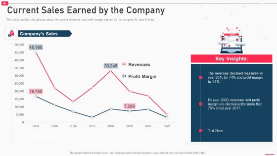 How To Promote Business Using Youtube Marketing Current Sales Earned By The Company Diagrams PDF