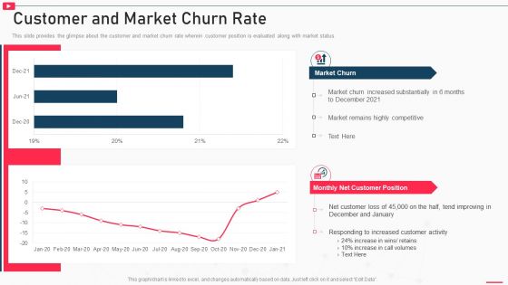 How To Promote Business Using Youtube Marketing Customer And Market Churn Rate Professional PDF