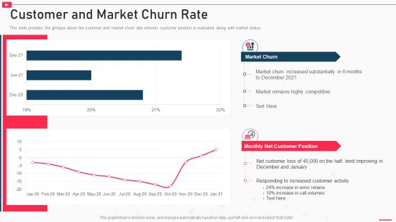 How To Promote Business Using Youtube Marketing Customer And Market Churn Rate Professional PDF