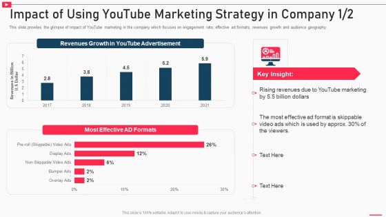 How To Promote Business Using Youtube Marketing Impact Of Using Youtube Marketing Strategy In Portrait PDF