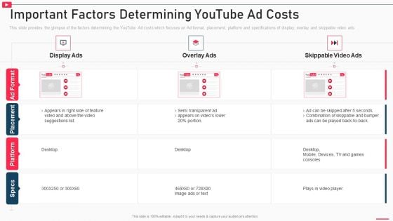How To Promote Business Using Youtube Marketing Important Factors Determining Youtube Ad Ideas PDF