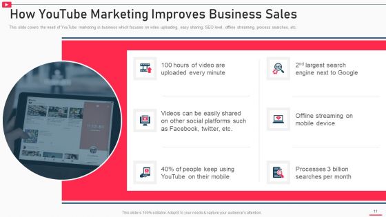 How To Promote Business Using Youtube Marketing Ppt PowerPoint Presentation Complete Deck With Slides
