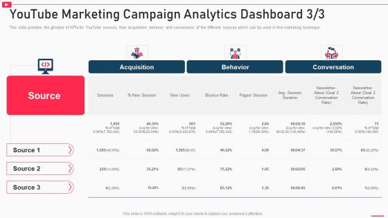 How To Promote Business Using Youtube Marketing Youtube Marketing Campaign Analytics Infographics PDF